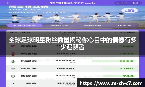 全球足球明星粉丝数量揭秘你心目中的偶像有多少追随者