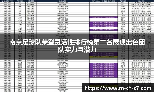 南京足球队荣登灵活性排行榜第二名展现出色团队实力与潜力